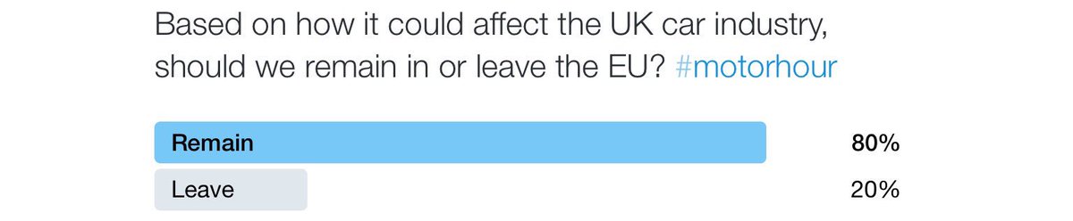 ivanhamillcars's tweet photo. The #motorhour poll has finished and the results are...... https://t.co/UvX8PjlKCB