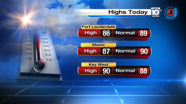 High temps slightly below average #FLL and #MIA ahead of the offical start of summer:  Monday June 20th at 6:34p.m. https://t.co/M53h17sWPp