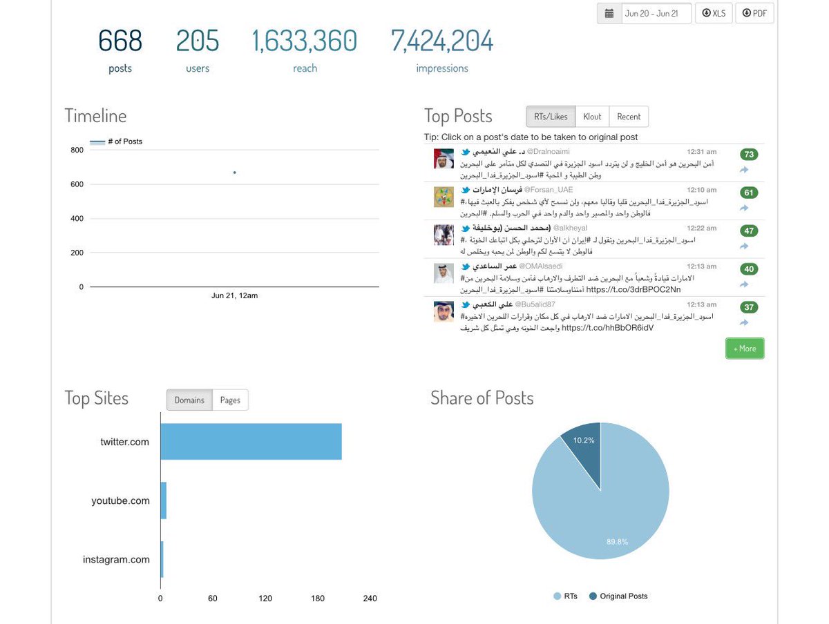 الملايين يتابعون الهشتاق الذي أطلقه عيال زايد #اسود_الجزيرة_فدا_البحرين