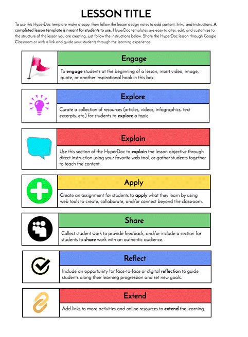 edtechteam's tweet photo. Get template, step-by-step instructions, pedagogy in #hyperdocs Handbook. #tosachat https://t.co/8COW5Q6uyY https://t.co/v18RQzRLV0