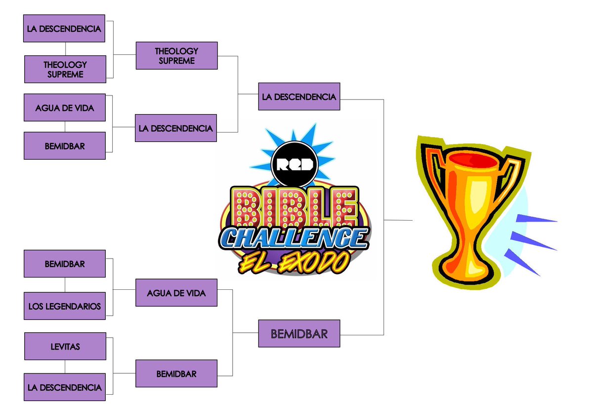 ministeriored's tweet photo. La Descendencia vs. Bemidmar este jueves en la final del #REDBC. ¡Nos vemos a las 7p! #ServicioRED https://t.co/rxyiiaxjNt