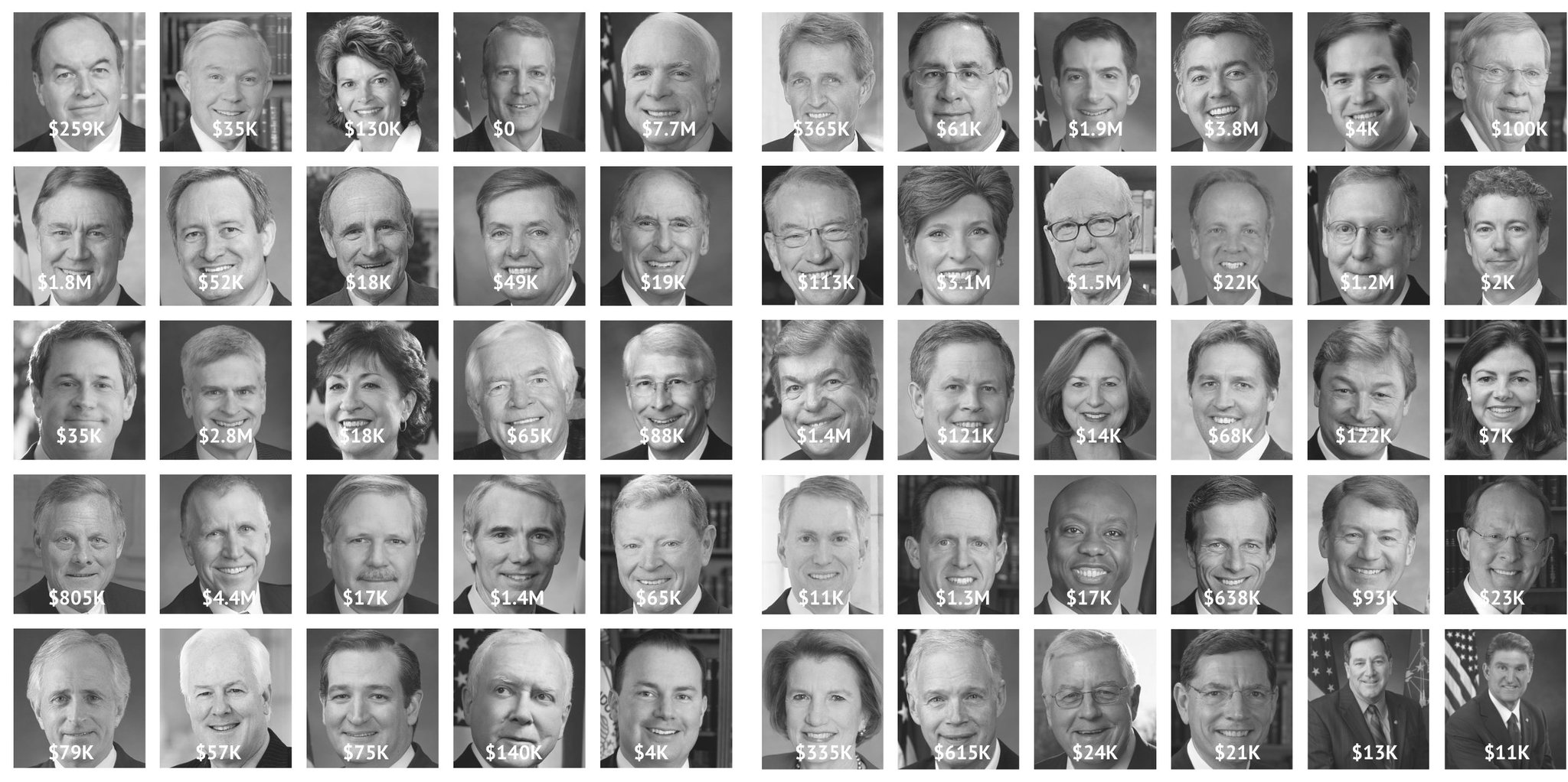 gay hardy arkansas from Tyler how many voted against gays