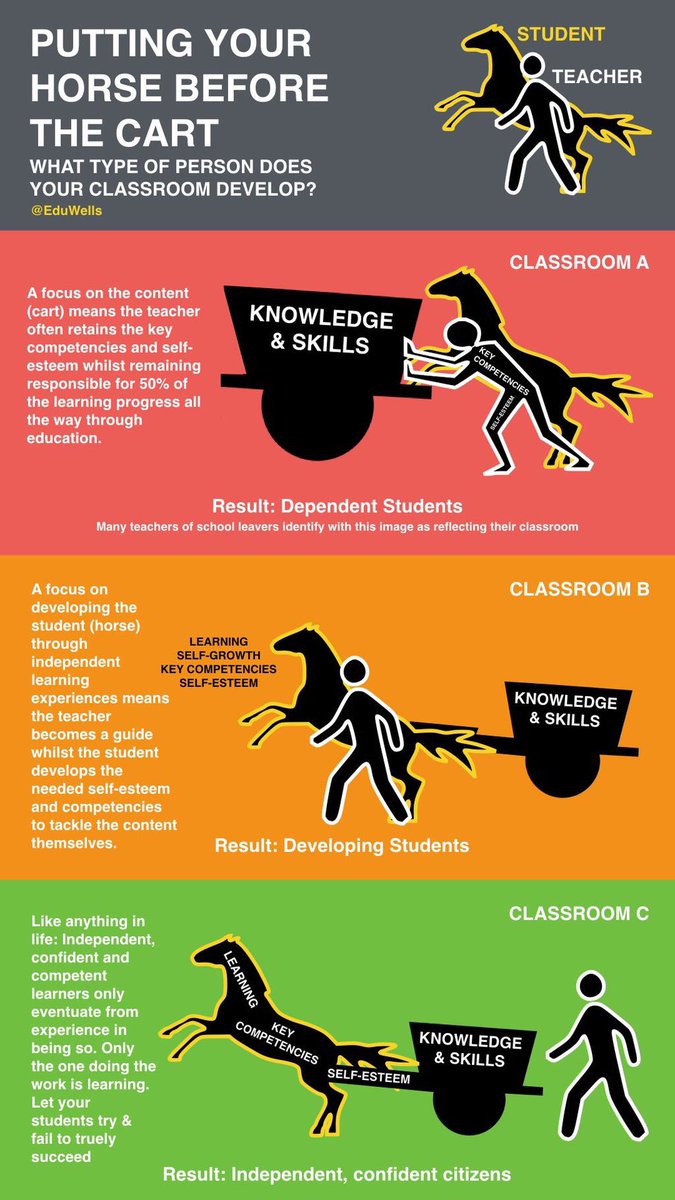 EduWells's tweet photo. @heymrshay @annan_brian lots! 😀 https://t.co/85al2SOi3c