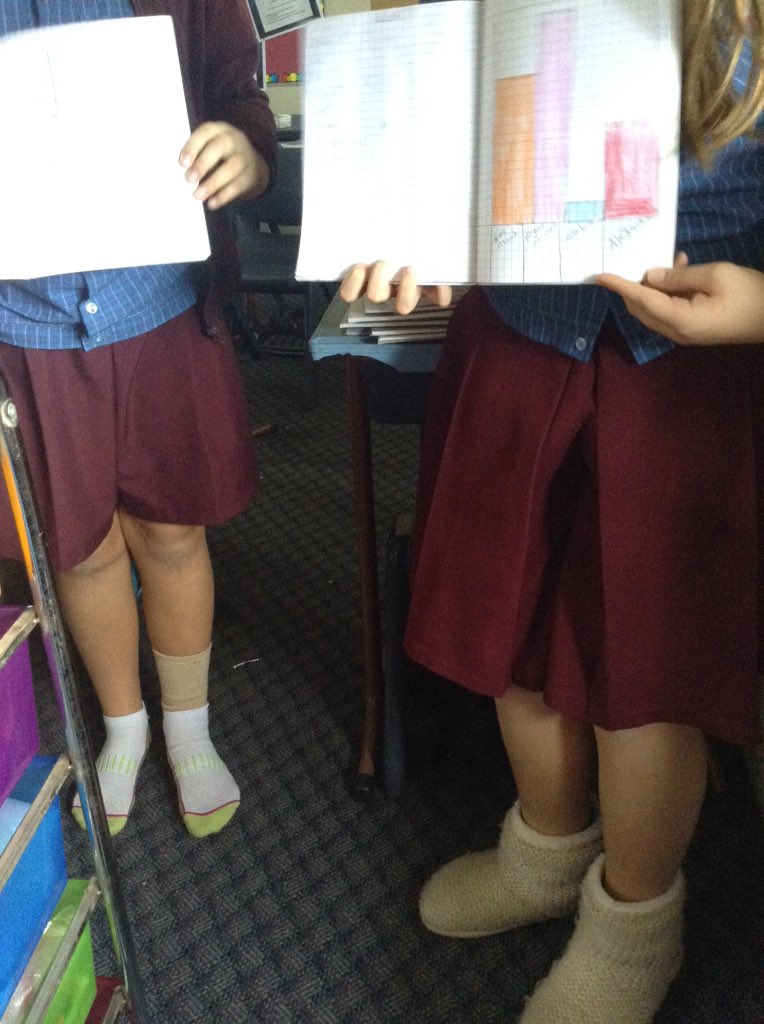MrsPryersClass's tweet photo. After analysing our data about 5M's favourite movies- we enjoyed a 'slipper&amp;socks' movie morning. https://t.co/hdUnTRHPuj