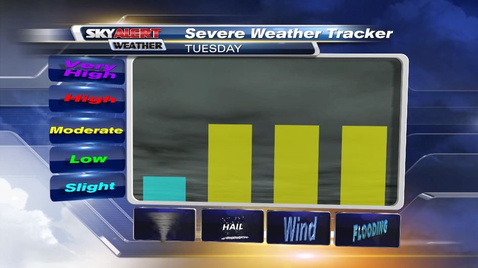 AndrewWMBF's tweet photo. The main threats for tomorrow will be damaging winds, hail, and heavy rainfall. This continues for Wed and Thu. https://t.co/bMV98Xa4U6