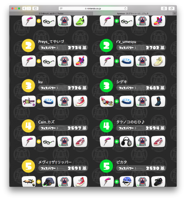 スプラトゥーン攻略 ナワバリ速報さん の人気ツイート 3 Whotwi グラフィカルtwitter分析 スプラトゥーン攻略 ナワバリ速報さん の人気ツイート 3 Whotwi グラフィカルtwitter分析