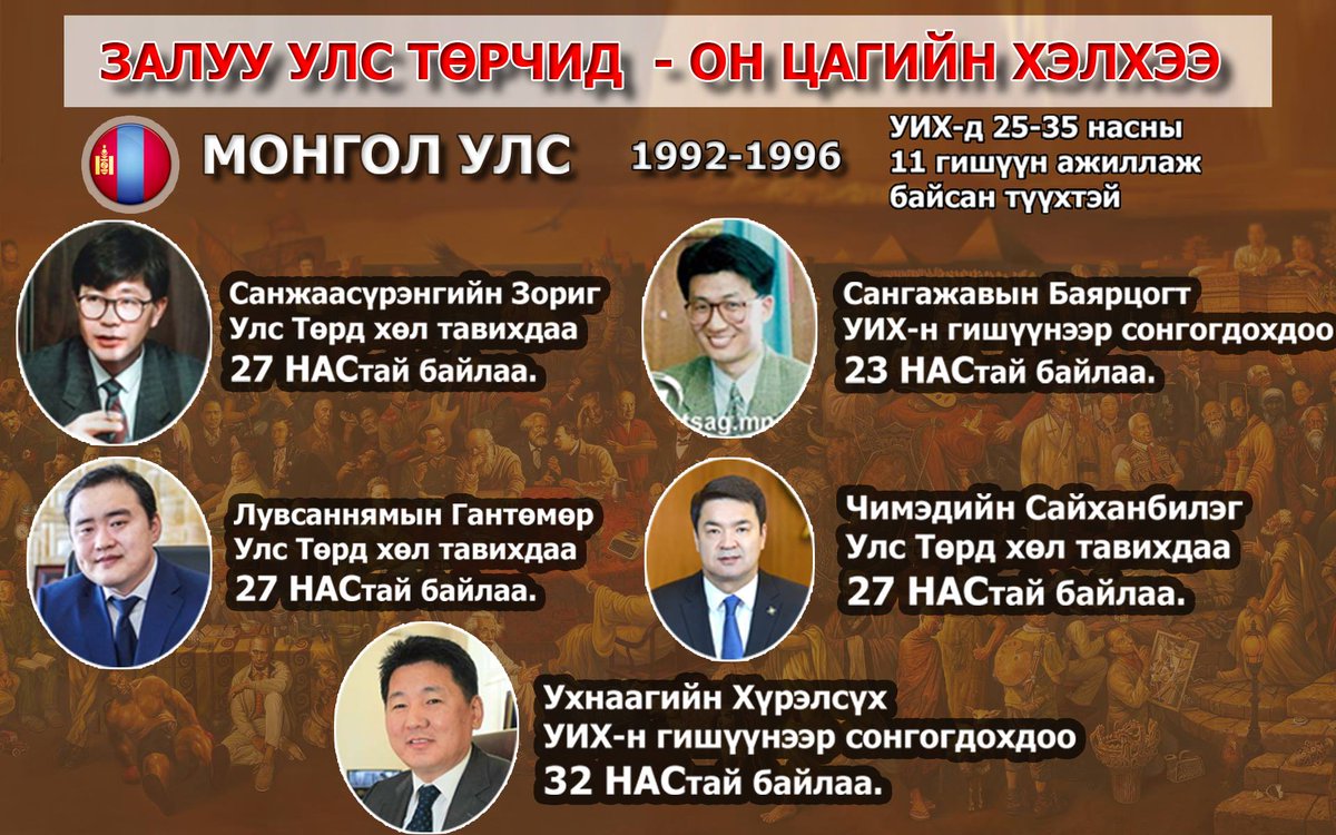 Миний мэдэх 30 наснаас доош гишүүн бологсод @SaikhanbilegPM <a href="/Khurelsukh_U/">Khurelsukh</a> <a href="/Sbayartsogt/">Сангажавын Баярцогт</a> <a href="/gantumurLU/">Лу.Гантөмөр</a> С.Зориг