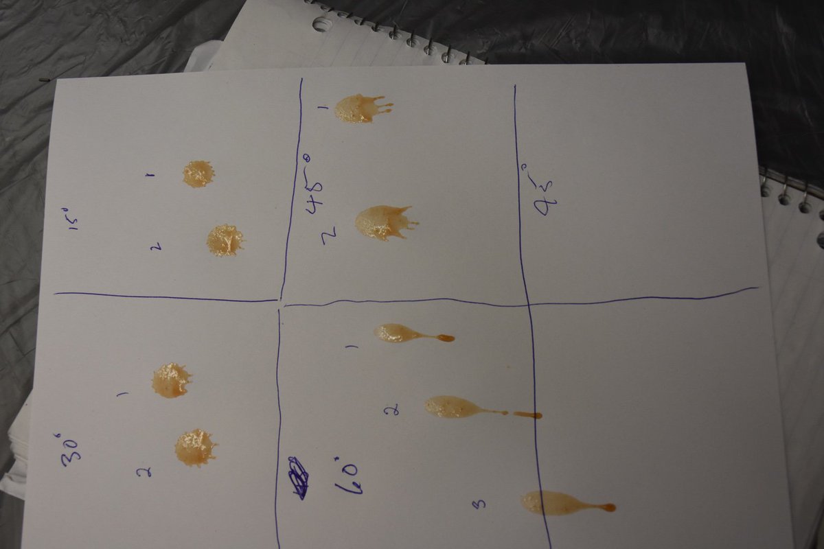 MrLeNadj's tweet photo. More cool results in the bloodspatter lab! #iteachForensicScience & enable Ss mathematically as well! #MTBoS #mathed https://t.co/hX5TWUqPu1