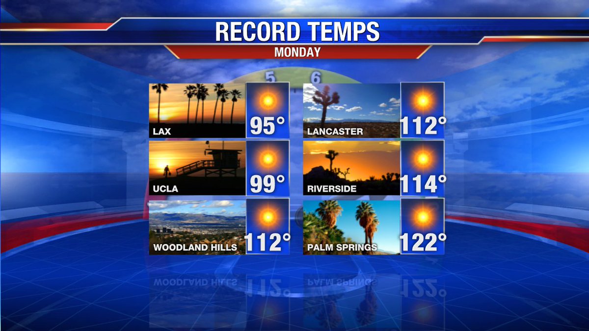 Several High Temp Records Monday.  Palm Springs misses all-time record by a single degree! #LAweather