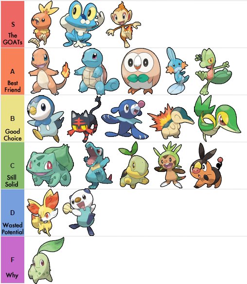 Grupo Pokemon