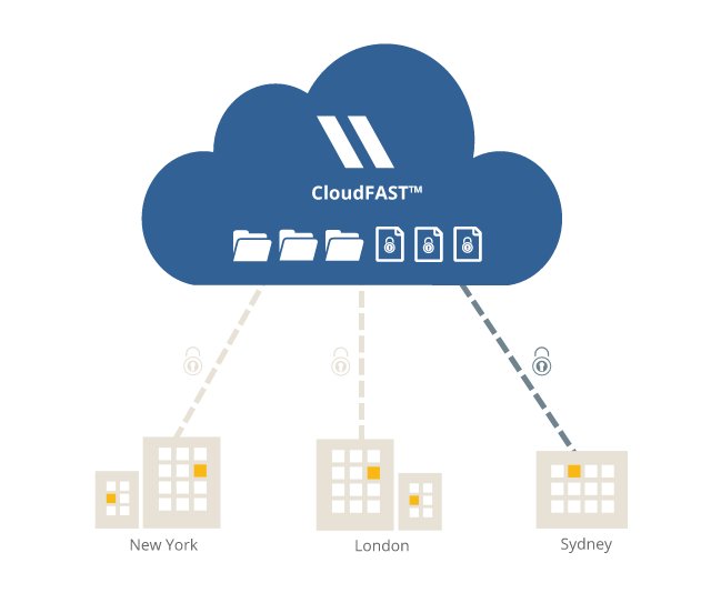 Essential_NET's tweet image. Is anyone struggling to get #Revit across WAN? #Essentia_Net has a modernised technology #CloudFAST ready to go