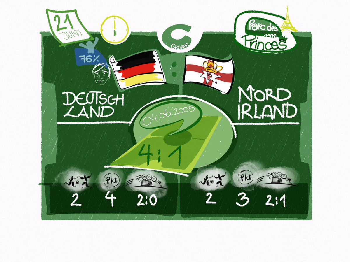 waltledesign_'s tweet photo. #em #em2016 heute gibt es das letzte #gruppenspiel. Viel Spaß- ein paar Rahmendaten anbei in einem kl. Graphic Rec https://t.co/SRF6wH3Jmp