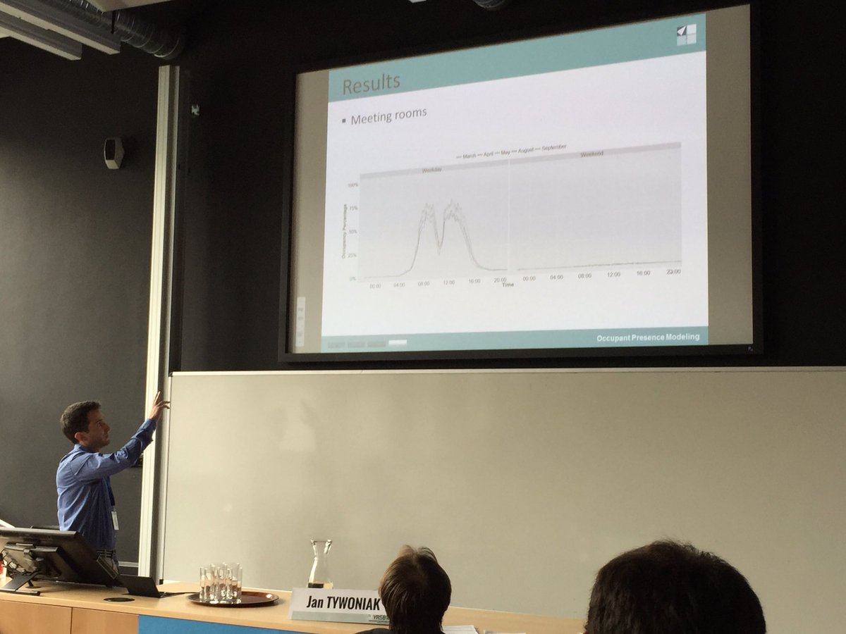SebaMaltese's tweet photo. Occupancy presence modeling @frececco @laviniachiara @enricodeangelis #YRSB https://t.co/Np10SBgMUt