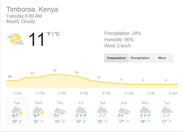 KResearcher's tweet image. If Nairobians are complaining of the cold,sisi watu wa Timboroa tutasema nini?