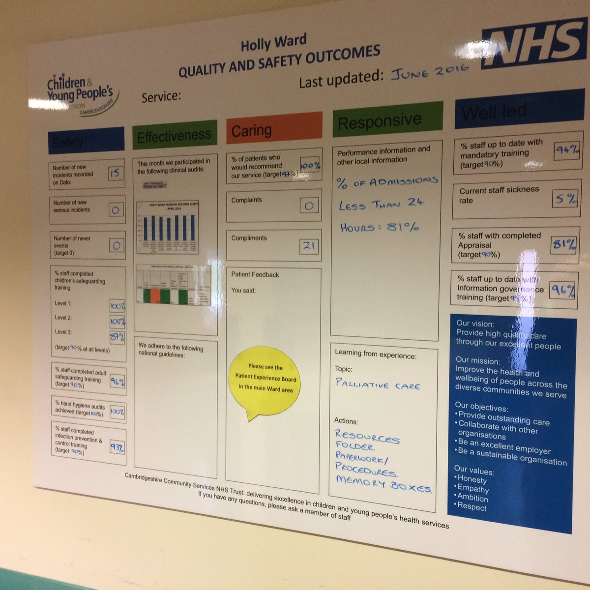 WinnMatthew's tweet image. Patient facing #qualityboards are sprouting accross @ccs_nhst well done Ely @CCSMSK &amp;amp; dentistry &amp;amp; holly ward