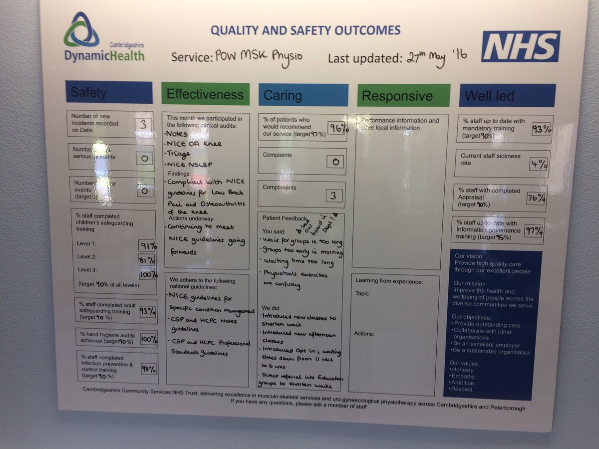 WinnMatthew's tweet image. Patient facing #qualityboards are sprouting accross @ccs_nhst well done Ely @CCSMSK &amp;amp; dentistry &amp;amp; holly ward