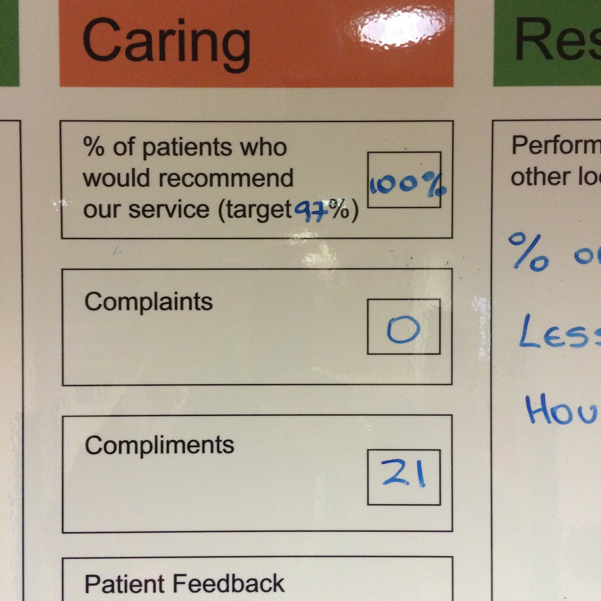 WinnMatthew's tweet image. Patient facing #qualityboards are sprouting accross @ccs_nhst well done Ely @CCSMSK &amp;amp; dentistry &amp;amp; holly ward