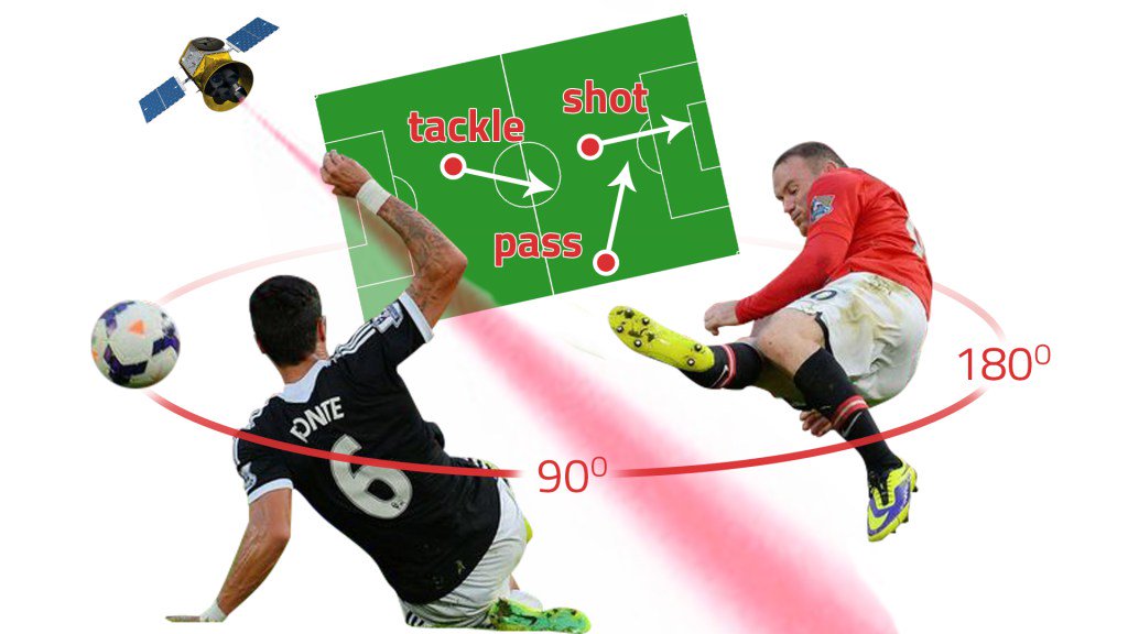 BD_Group's tweet photo. Comment le #BigData révolutionne le #football ? #BlogBD https://t.co/MqzRY3ecUD https://t.co/8HTeZt77ER