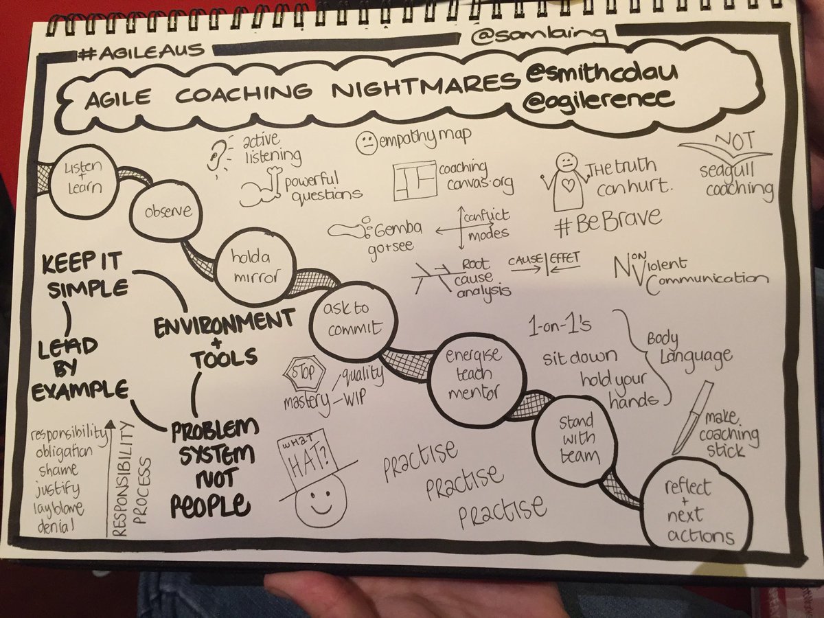 karen_greaves's tweet photo. Sketchnotes from @samlaing for @smithcdau and @AgileRenee talk on Coaching Nightmares #agileaus https://t.co/s8oddhFd9z