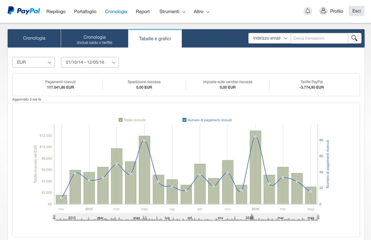 Mirko D'Isidoro tweet media