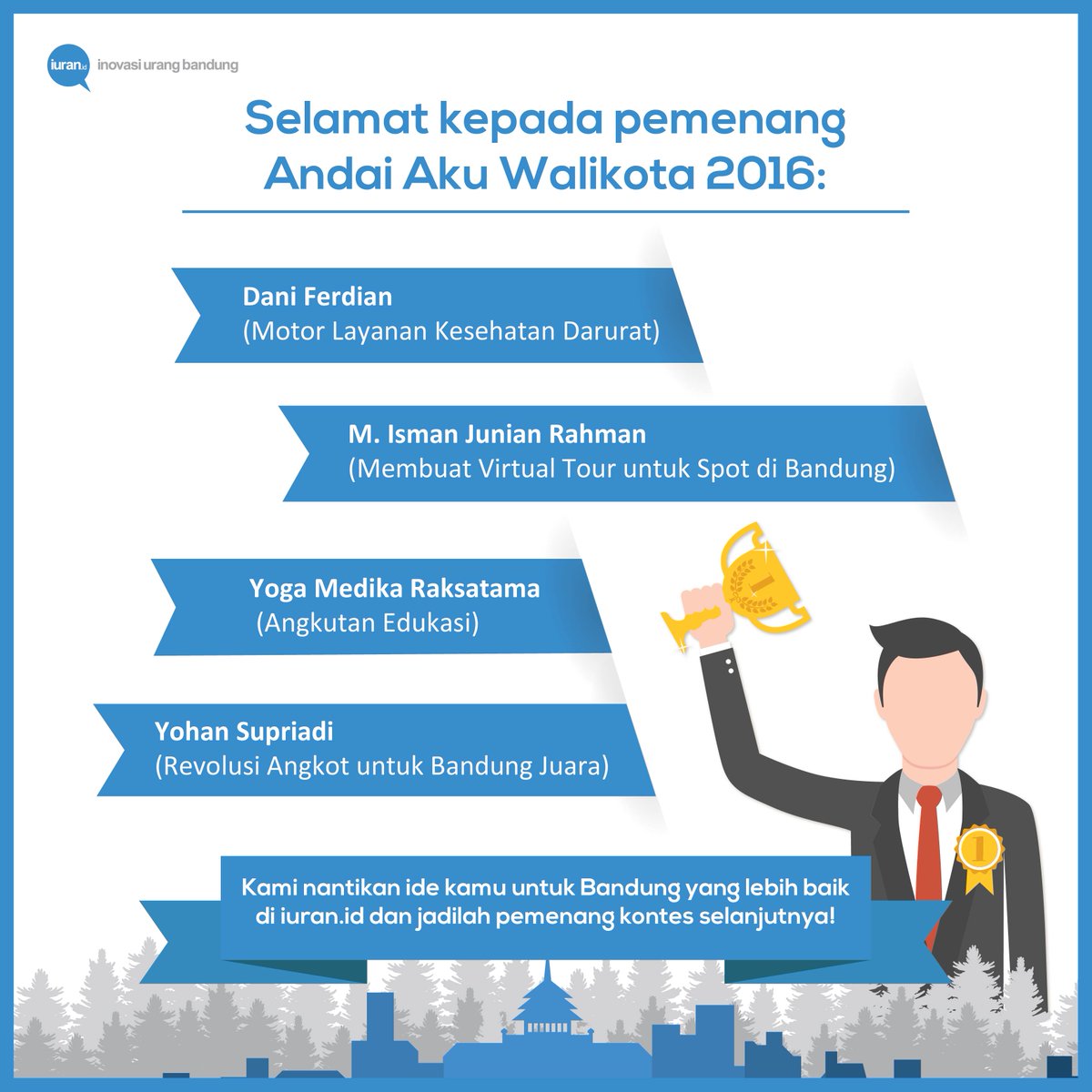 iuran_id's tweet photo. Selamat kepada para pemenang kontes Andai Aku Walikota 2016! Masukan terus ide inovatif kamu di iuran.id! https://t.co/uwscThmjj9