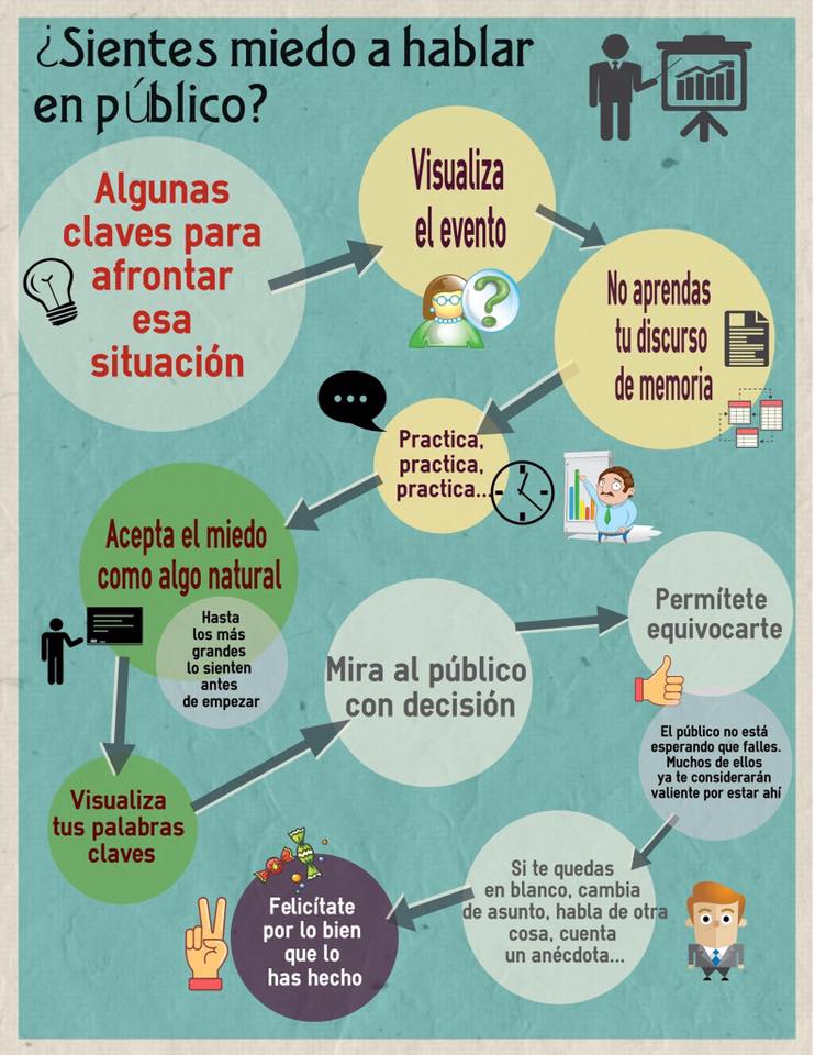 escuelaimpulsa's tweet photo. ¿Sientes miedo a hablar en público? Algunos consejos... https://t.co/VT1AeP2C2H