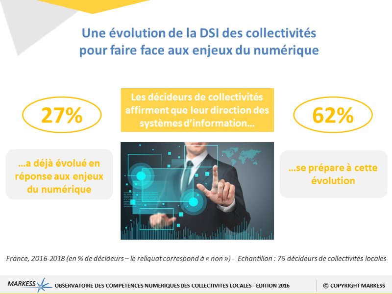 LouisDrv's tweet photo. #TransfoNum #Collterr https://t.co/erf1VKSmSx Necessité de "mutualisation ac d’autres #CollLocales" @MarkessFR https://t.co/akFMNrgMVv