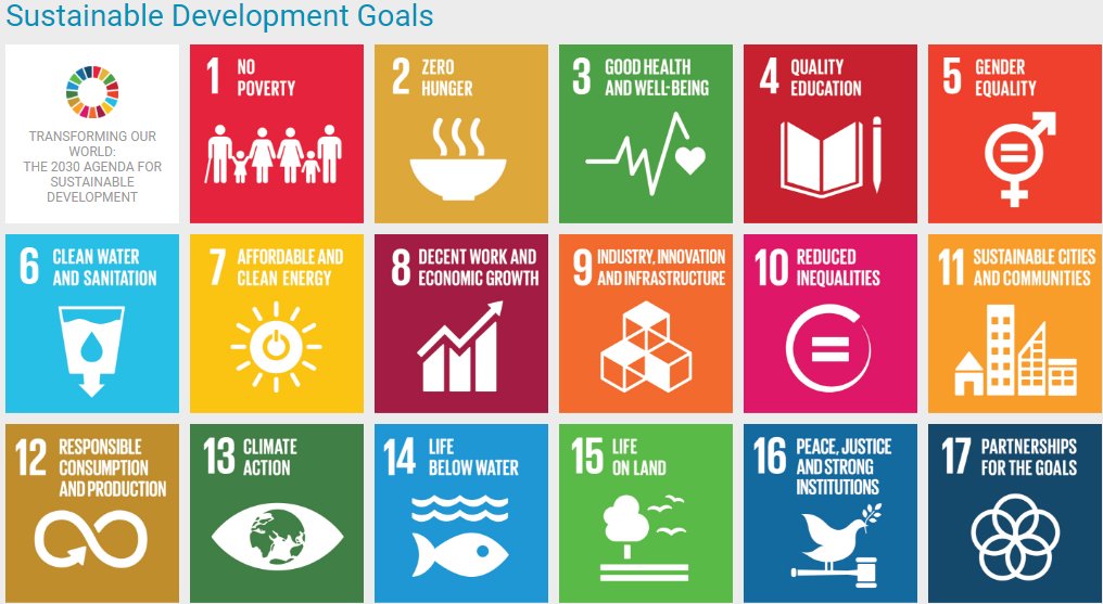 UNDRR's tweet image. 10 of the 17 Sustainable Development Goals have targets related to disaster risk reduction #switch2sendai #SDGs