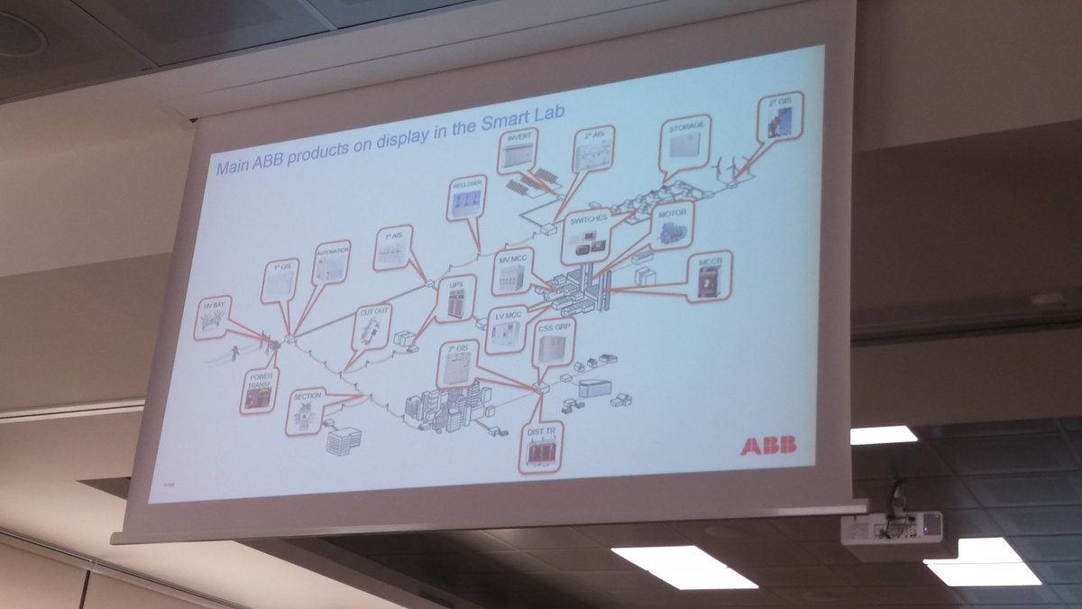 A plethora of applications! #ipss2016  <a href="/ABBItalia/">ABB Italia</a> <a href="/UniBergamo/">UniBg</a>