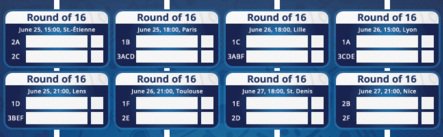 Babak 16 besar Piala Eropa