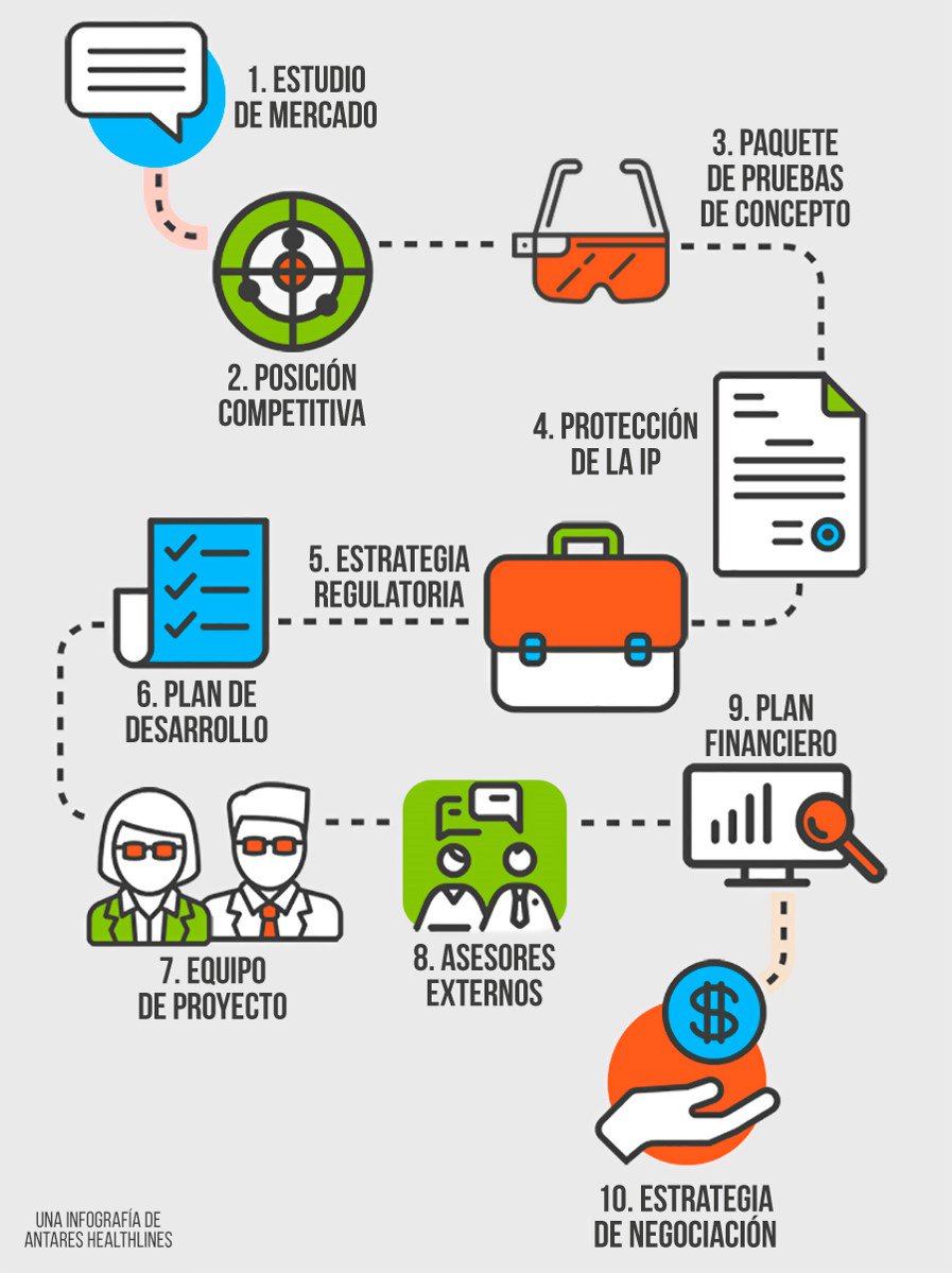 AntaresConsult's tweet photo. #EmprenderBCN2016
10 pasos clave a seguir para presentar de forma eficiente un proyecto de start-up a inversores https://t.co/c8q9t71wtS