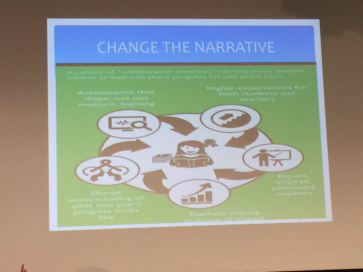 ClintonMilroy's tweet photo. A case for change..."we need a reboot" @john_hattie  @EduMelb @aitsl #DeansLecture #haltnetwork https://t.co/OixvQO2pEn