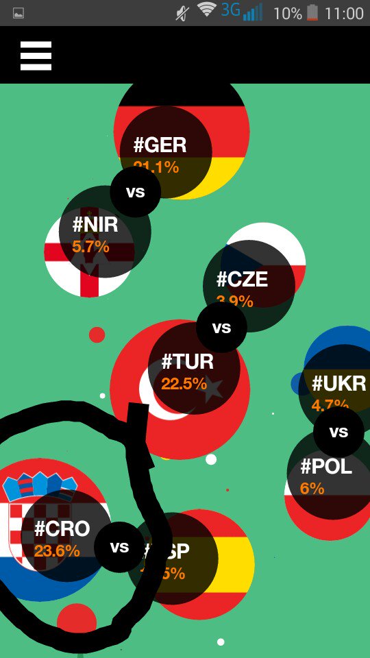 CroLiAr's tweet photo. PRVIII 🙌🙌🙌 
#CRO #OrangeSponsorsYou https://t.co/uK0IYoB6gP
