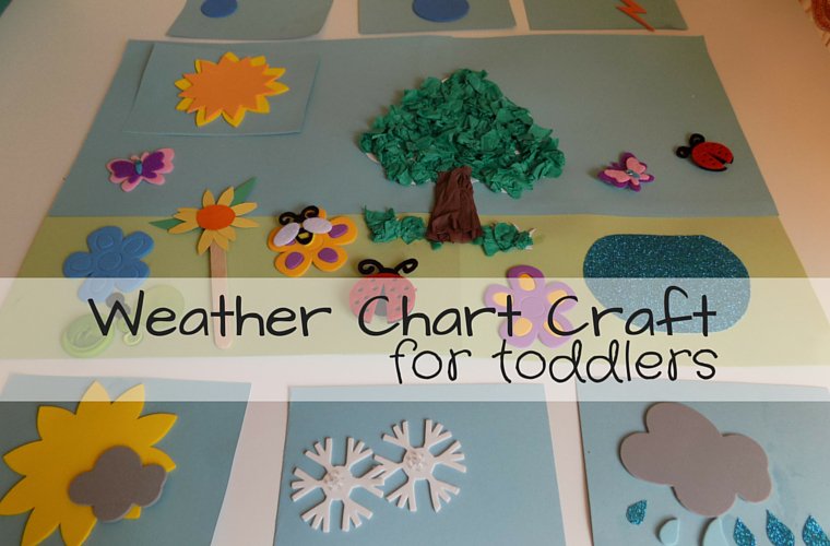 OddSocksBlog's tweet photo. Weather Chart Craft for toddlers and preschoolers - https://t.co/nIpXHFXQyT https://t.co/W78OA0Dcx5
