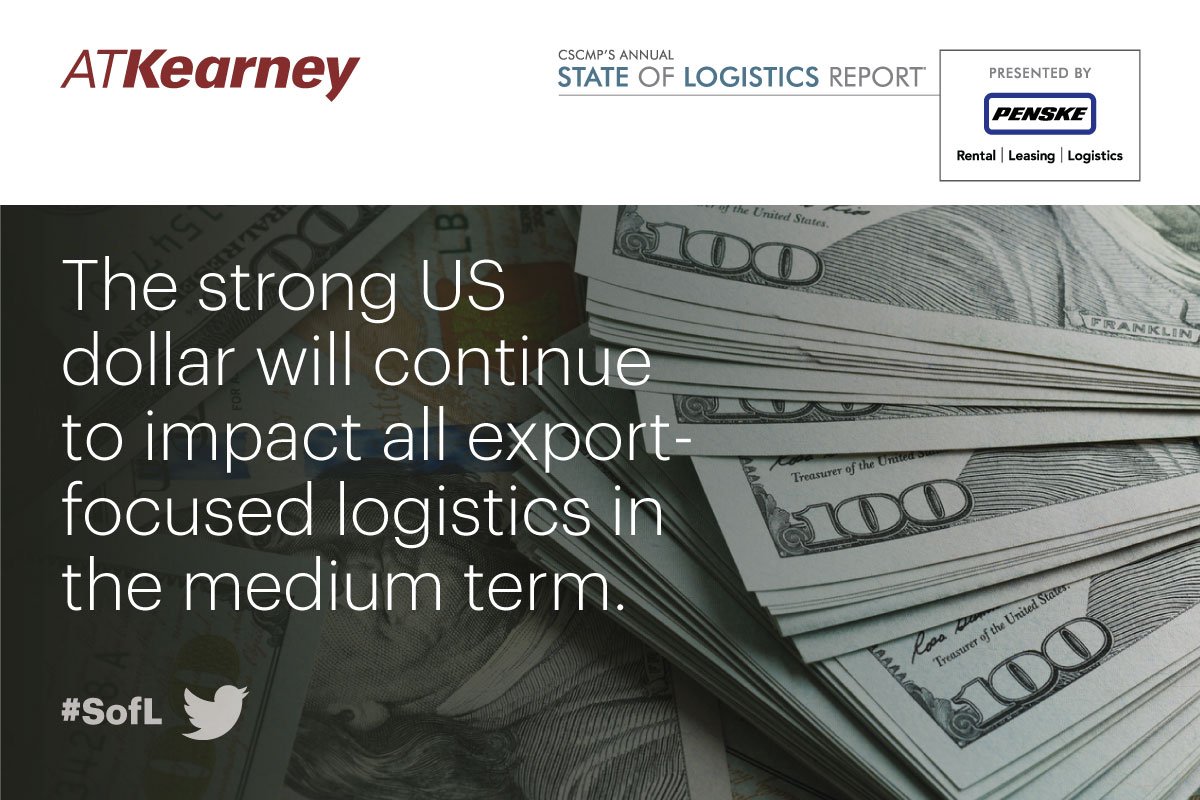 cscmp's tweet photo. #SoftL: Export-focused #logistics impacted by the strong US dollar. #CSCMP@ATKearney @PenskeLogistics https://t.co/hrlt06OqNR