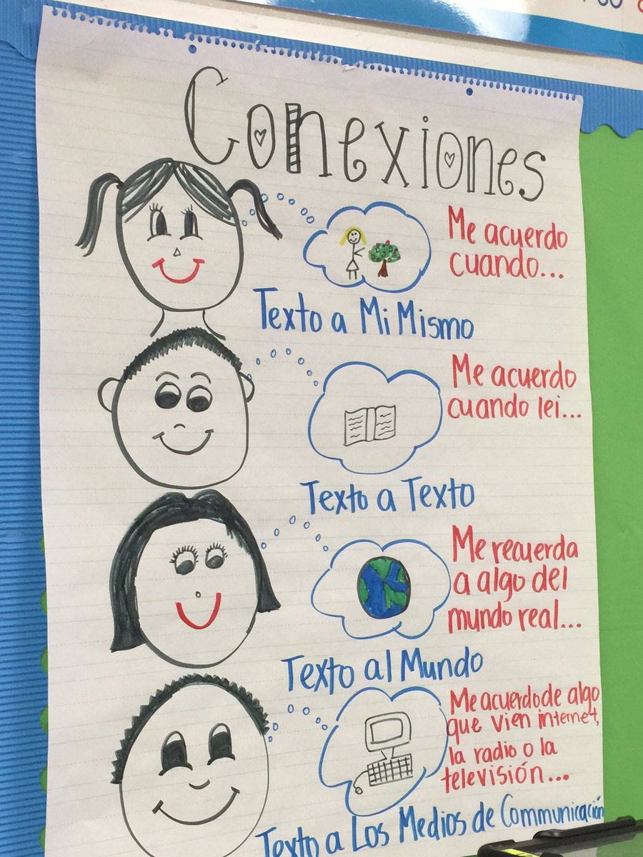 Text To Self Connections Anchor Chart