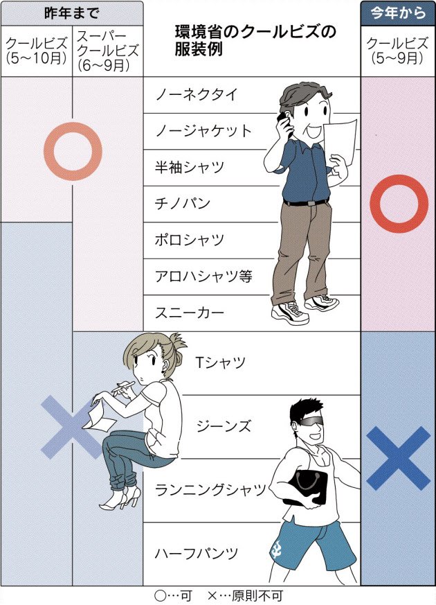 勝部元気 Katsube Genki クールビズで Tシャツがngだけどアロハシャツはokという意味が分かりません アロハをokにするならtシャツもokで良いのでは そう思いませんか 同意見の人はrtしてください T Co Vncn5i6enr Twitter 勝部元気 Katsube Genki クールビズで Tシャツがngだけどアロハシャツはokという意味が分かりません アロハをokにするならtシャツもokで良いのでは そう思いませんか 同意見の人はrtしてください T Co Vncn5i6enr Twitter