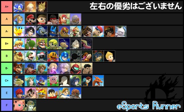 Esr Ssb4 スマブラ総合情報 Auf Twitter スマブラ3ds Wiiu キャラクターランキング 最終更新 16年5月24日 T Co Fmsiueyqeh