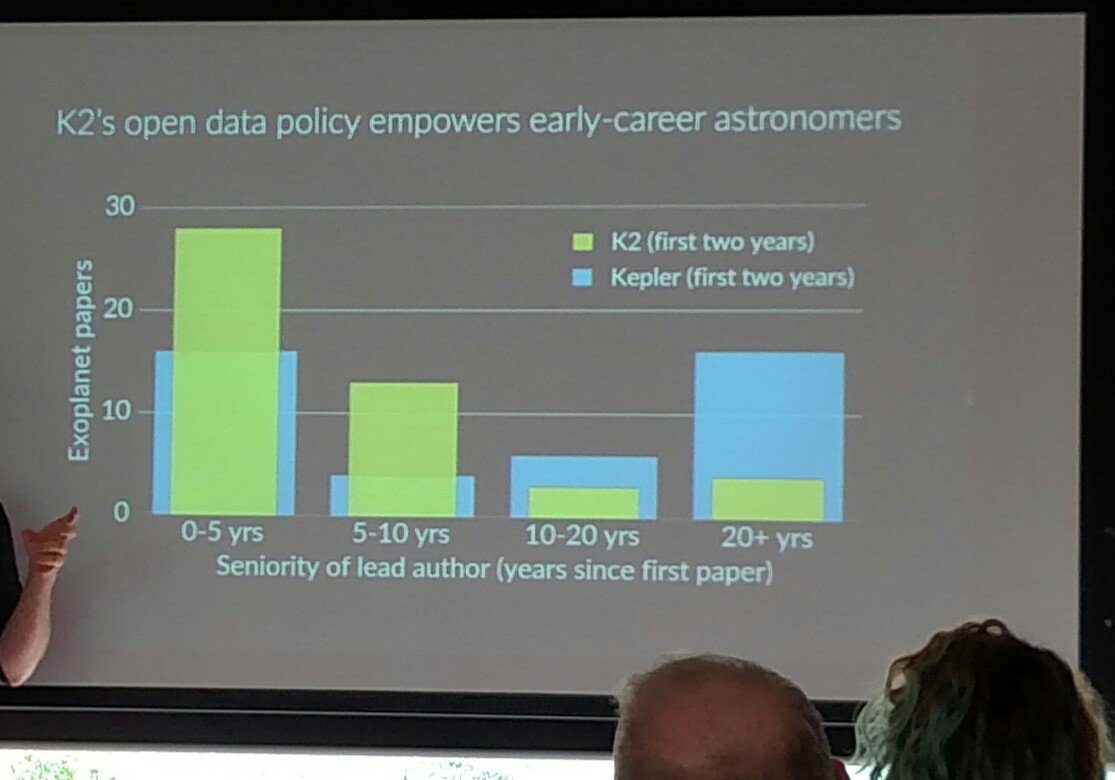 eteq's tweet photo. .@GeertHub points out that open data helps early career scientists *and* just straight up helps #dotastro https://t.co/KqIR1G54Zc