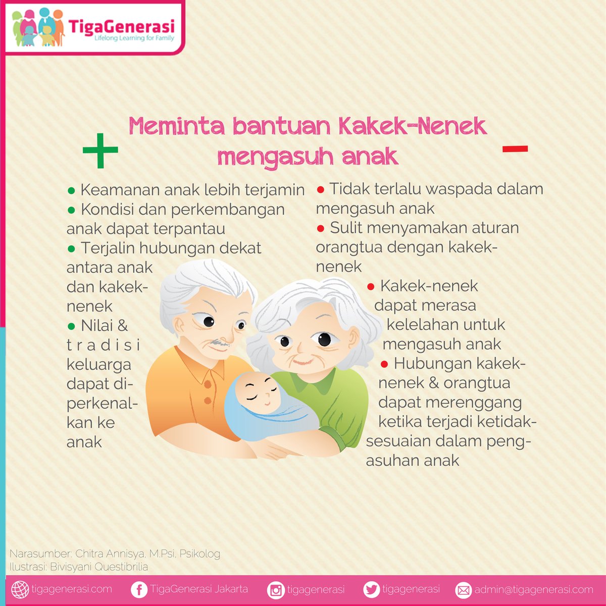 Tigagenerasi On Twitter Kelebihan Dan Kekurangan Dalam Meminta