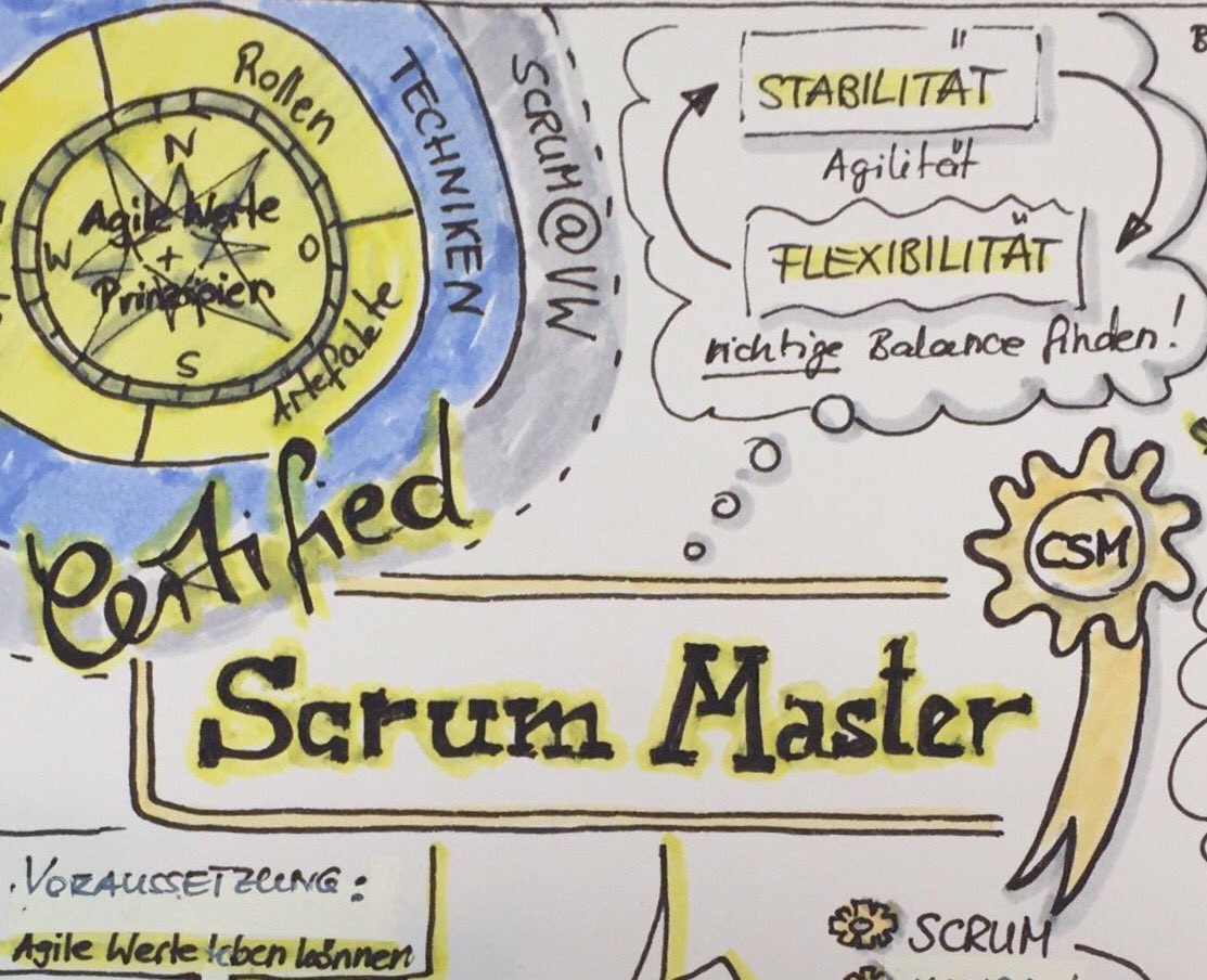 missesany's tweet image. #wibasblog unsere #CSM in #sketchnotes blog.wibas.com/csm-als-sketch…