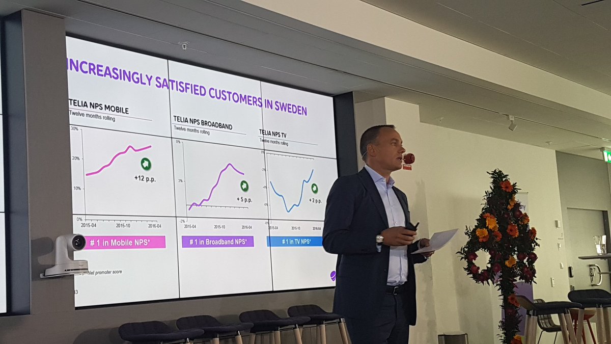 HBarnekow's tweet photo. Happy customers key to our journey. #npsimprovong #notresting #TC2016CMD @JonasHasselberg @TeliaCompany https://t.co/mNuoxOiUC8
