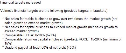 AcumenFutures's tweet photo. Valmet Oyj. #VALMT Valmet targets to grow with improved profitability https://t.co/7M8bH8i2Uz https://t.co/Z4F78L9Cd3