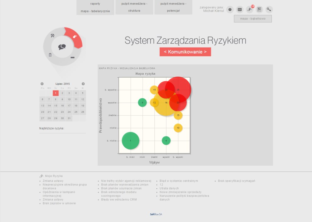 SoftBlueSA's tweet photo. Dzięki SoftRisk możemy identyfikować ryzyko oraz podejmować optymalne działania: https://t.co/7eiCUSViEe https://t.co/tVMkMLVQWx