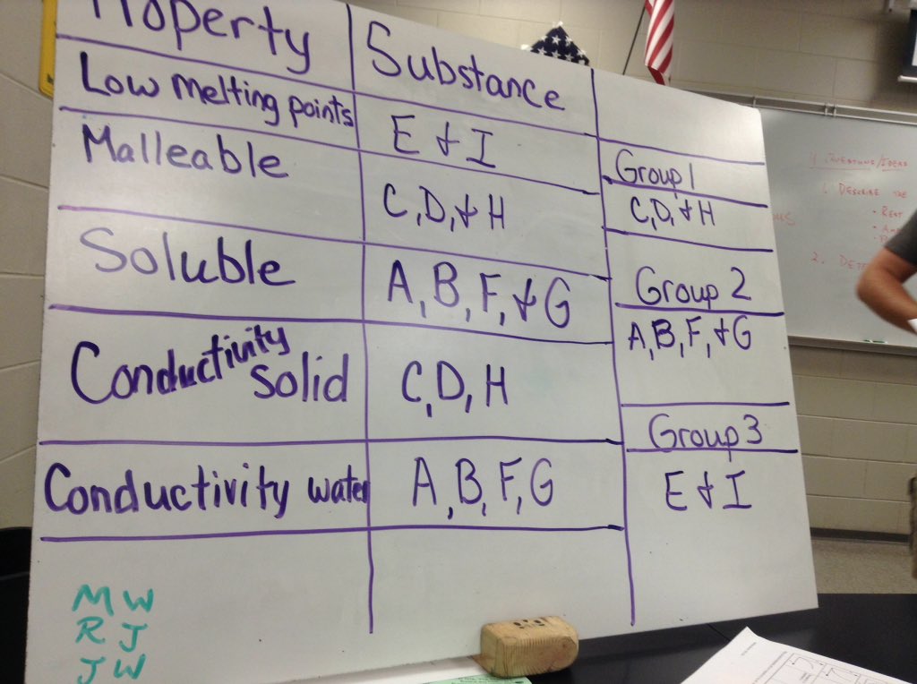 jnwhitehead's tweet photo. #modCbus bonding group development presentation board #NAHScommUNITY https://t.co/mv8Ey20HBn