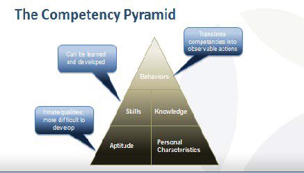 PeterReiley's tweet photo. Why #CompetencyModeling Matters In #Leadership Development https://t.co/0EIiLGQRvY https://t.co/OBX59JHlYL