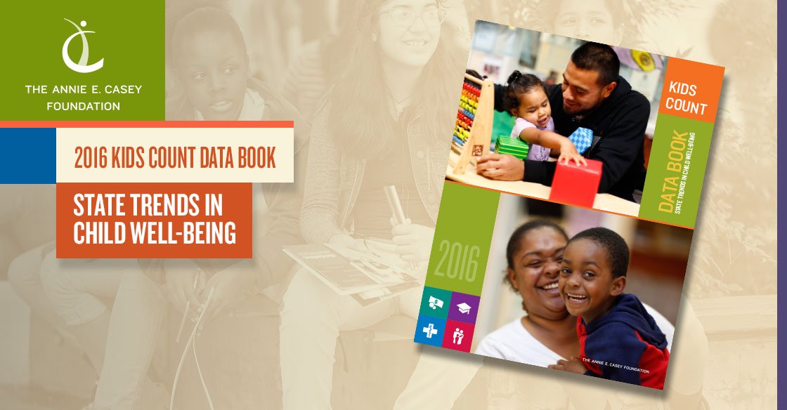 aecfkidscount's tweet photo. Our #KIDSCOUNT report is out today! Learn about smart solutions for teens: https://t.co/eJFETHWGtB https://t.co/ubPFmUtiNC