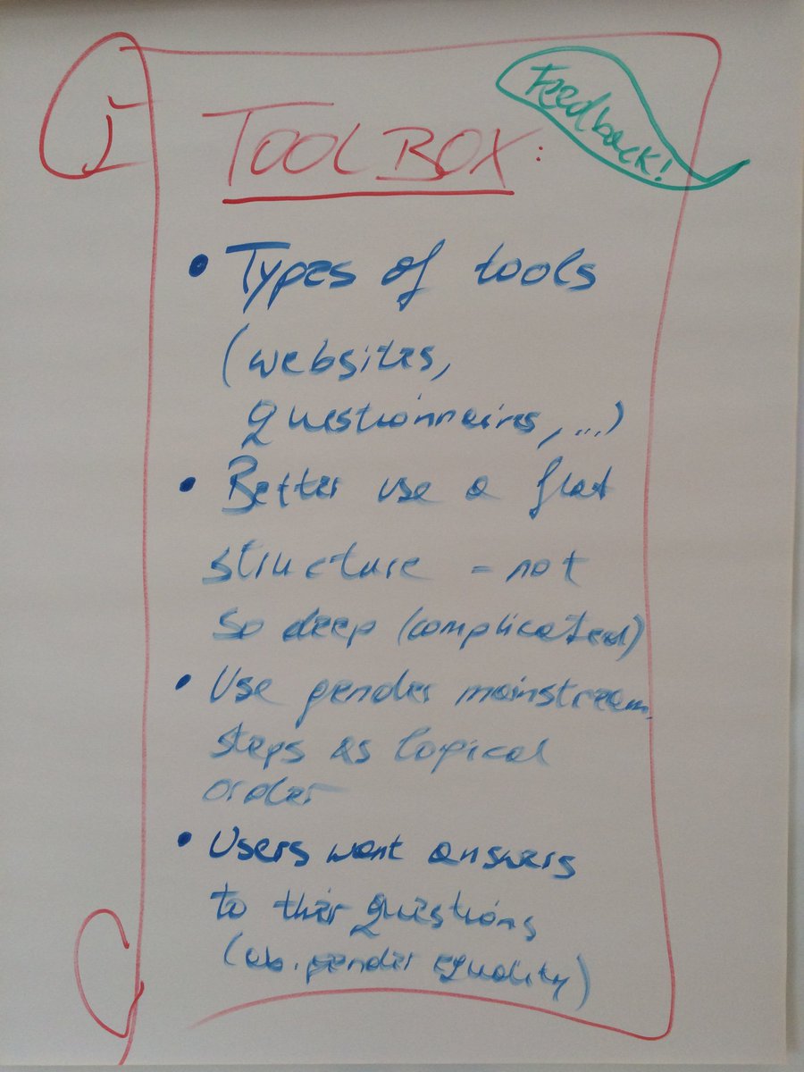 GenderTime's tweet photo. We're busily working on our #GenderTime toolbox - thanks to @AnneSoGodfroy, @ValentinaJanev &amp; co. for the prototype! https://t.co/C0EkrMn631