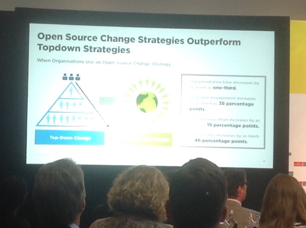 joningham's tweet image. @ceb_hr open source change = involves employees. I talk about engage to decide vs decide to engage #FutureWorks2016