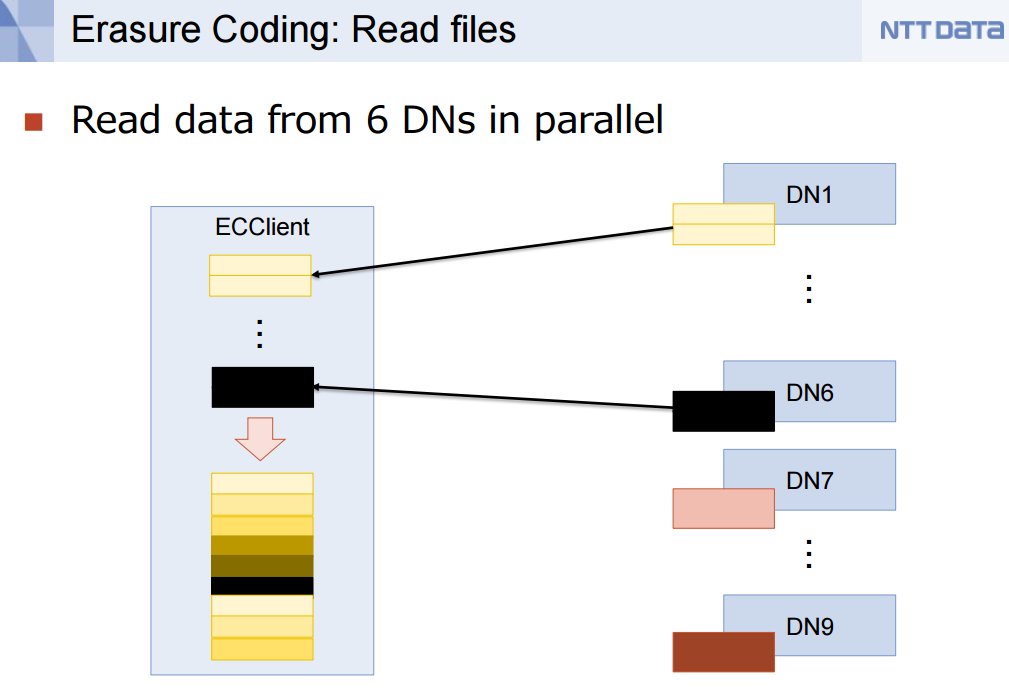 solixbigdata's tweet image. Upcoming features of #Hadoop3 and how they affect small data coming from #IoT:  buff.ly/1UZeKZ6 #IoTconnect